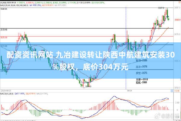 配资资讯网站 九冶建设转让陕西中航建筑安装30%股权，底价304万元