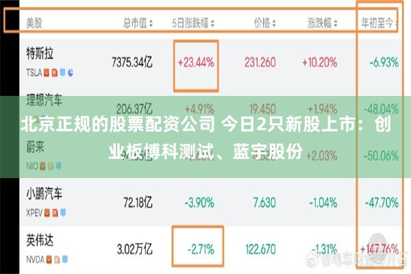 北京正规的股票配资公司 今日2只新股上市：创业板博科测试、蓝宇股份