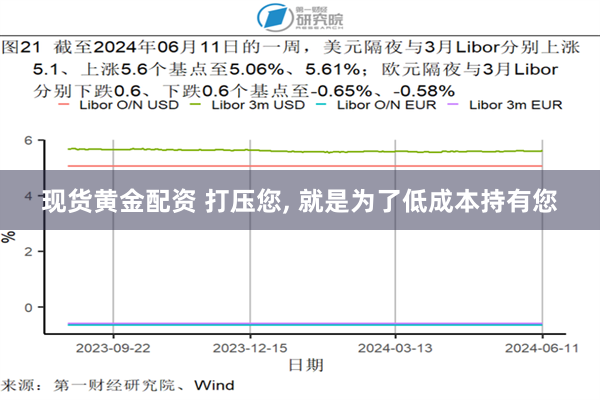 现货黄金配资 打压您, 就是为了低成本持有您