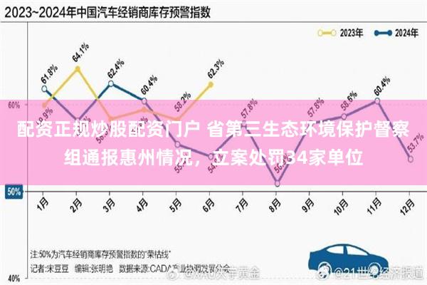 配资正规炒股配资门户 省第三生态环境保护督察组通报惠州情况，立案处罚34家单位