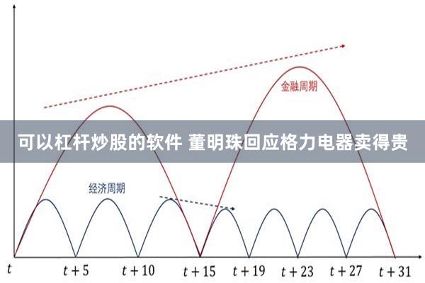 可以杠杆炒股的软件 董明珠回应格力电器卖得贵