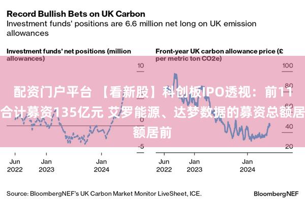 配资门户平台 【看新股】科创板IPO透视：前11月合计募资135亿元 艾罗能源、达梦数据的募资总额居前