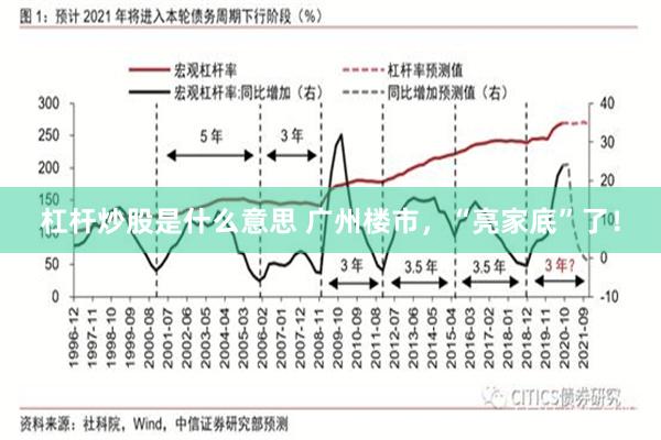 杠杆炒股是什么意思 广州楼市，“亮家底”了！