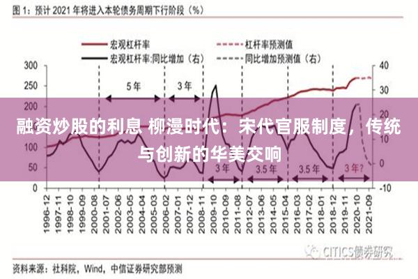 融资炒股的利息 柳漫时代：宋代官服制度，传统与创新的华美交响